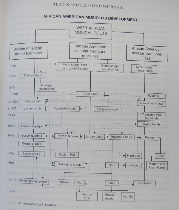 african-american-music