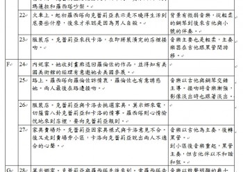 一篇被高端雜誌因不承認《女朋友》是「公眾」認定的經典而退稿的文章。但我相信它不但是經典，且是安導重要的經典，並且，這篇文章有助於讀者理解安導在場面調度與敘事之間建立的深刻與個人化橋樑。